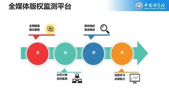 中科院自動化所數字版權服務技術實驗室獲評優秀重點實驗室，技術服務水平行業領先
