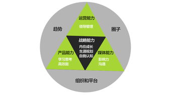 像管理公司一樣管理自己 技術服務領域的自我經營之道