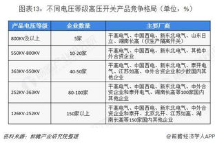 中國高壓開關制造產業圖譜 未來五年市場規模超5500億，技術服務成關鍵增長點